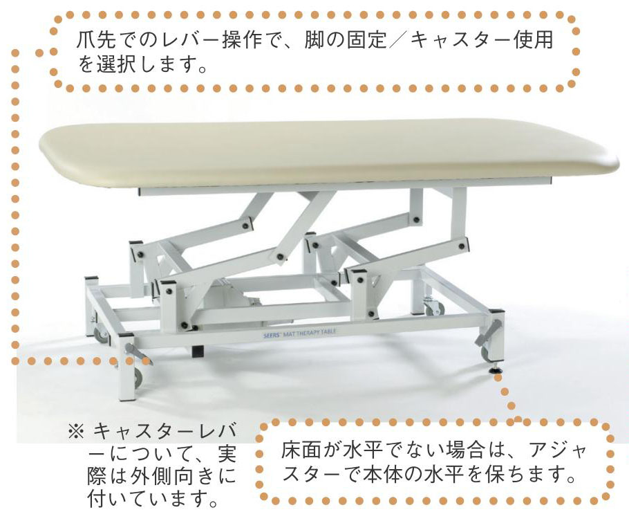 シアズ マットトレーニングテーブル