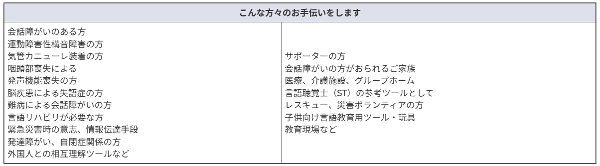 コミュニケーション絵本 (意思伝達用絵本)
