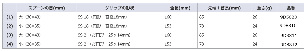 子供用スプーン・シリコンスポンジ付