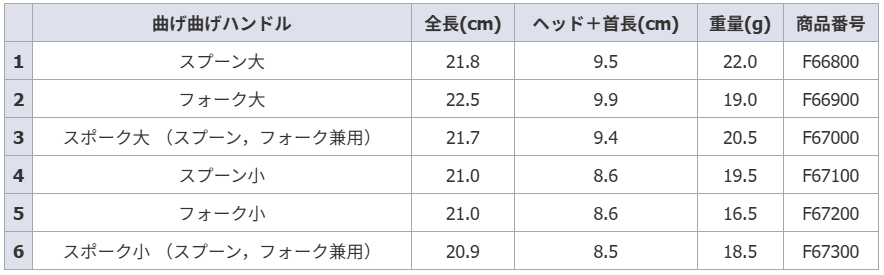 曲げ曲げハンドル