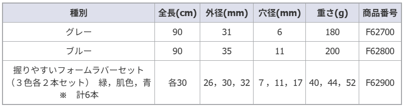 握りやすいフォームラバー
