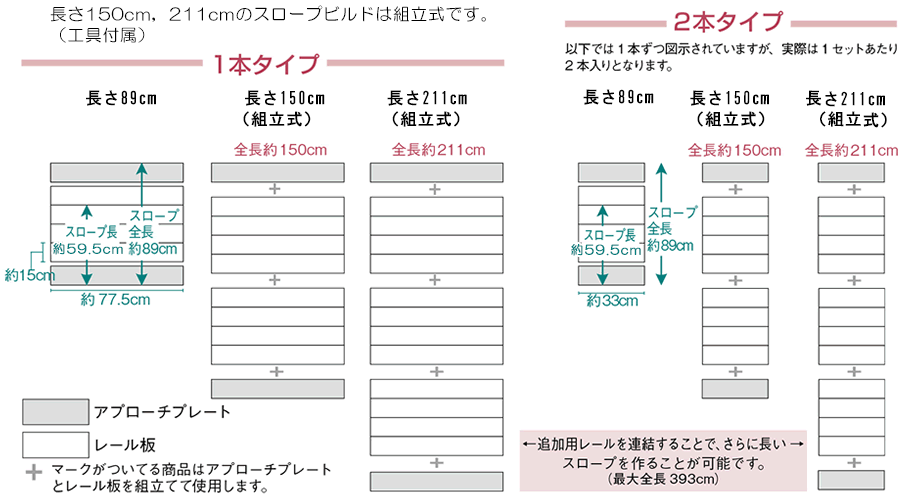 スロープビルド2本タイプ