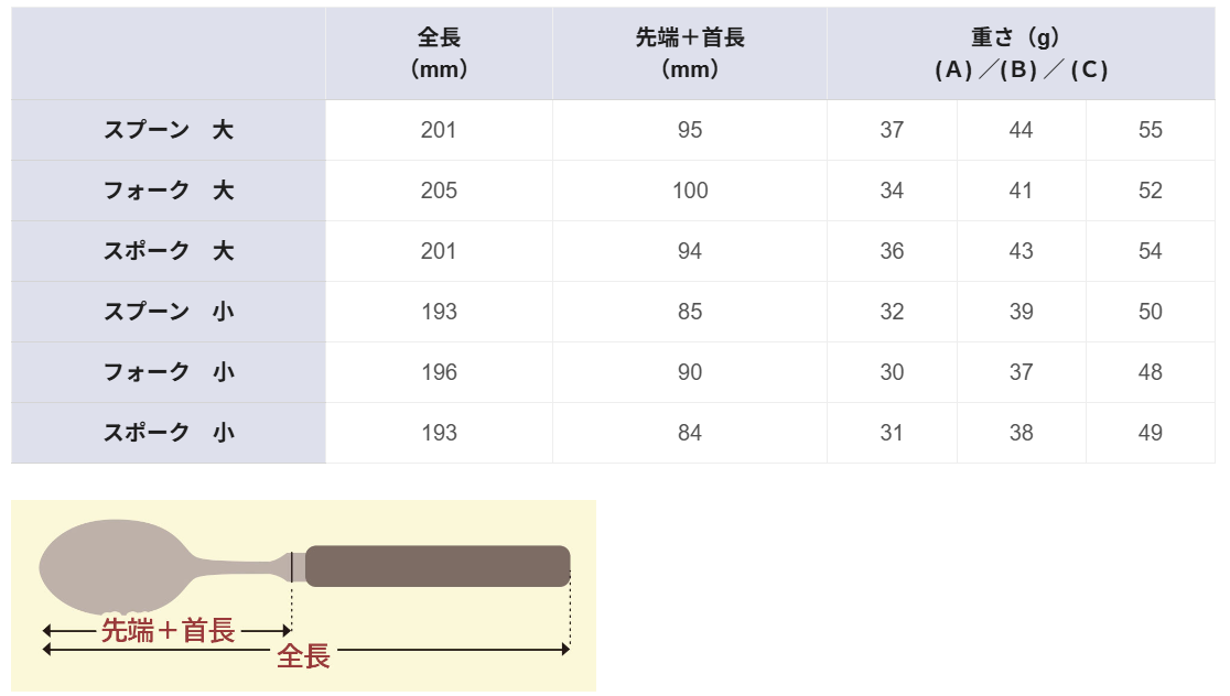 オールステンレスハンドル 〈丸型28mmスポンジ付 〉 スプーン / フォーク / スプーン・フォーク兼用